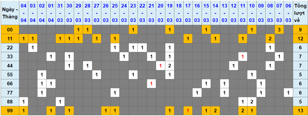 Loto kép XSMB 05042024 - Phân tích lô kép XSMB Thứ 6 hôm nay 1