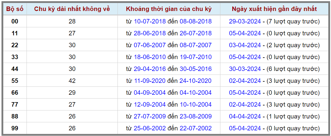 Loto kép XSMB 06042024 - Phân tích lô kép XSMB Thứ 7 hôm nay 2