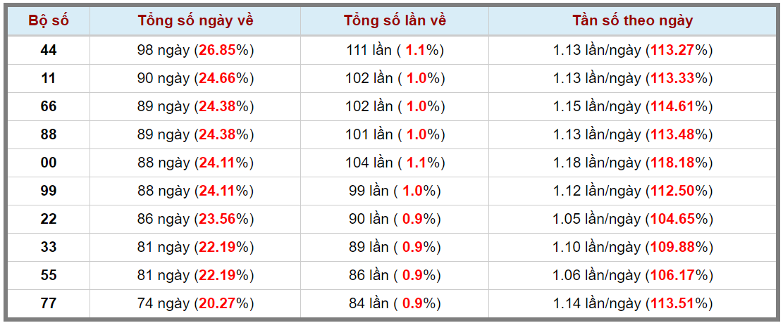 Loto kép XSMB 09042024 - Phân tích lô kép XSMB Thứ 3 hôm nay 3