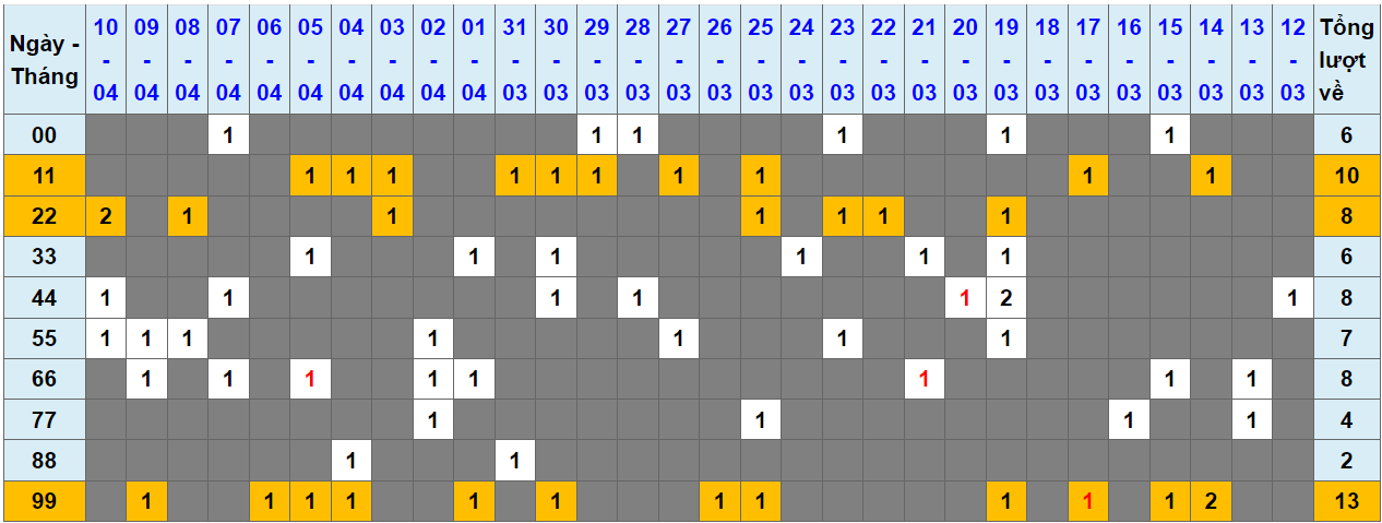 Loto kép XSMB 11042024 - Phân tích lô kép XSMB Thứ 5 hôm nay 1