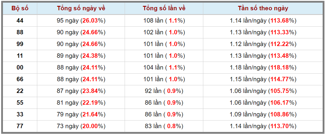 Loto kép XSMB 16042024 - Phân tích lô kép XSMB Thứ 3 hôm nay 3