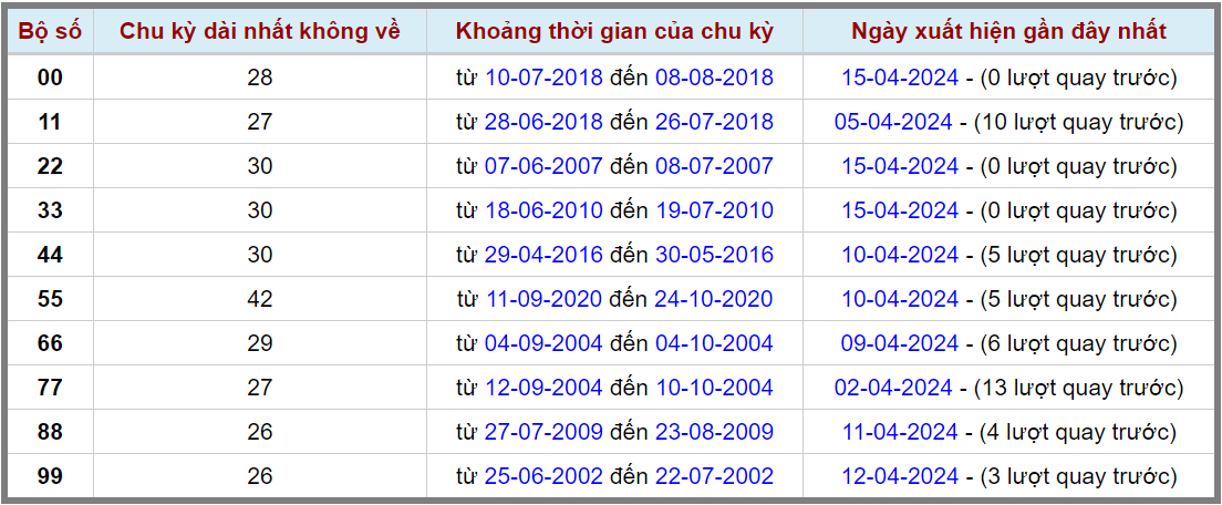 Loto kép XSMB 16042024 - Phân tích lô kép XSMB Thứ 3 hôm nay 2