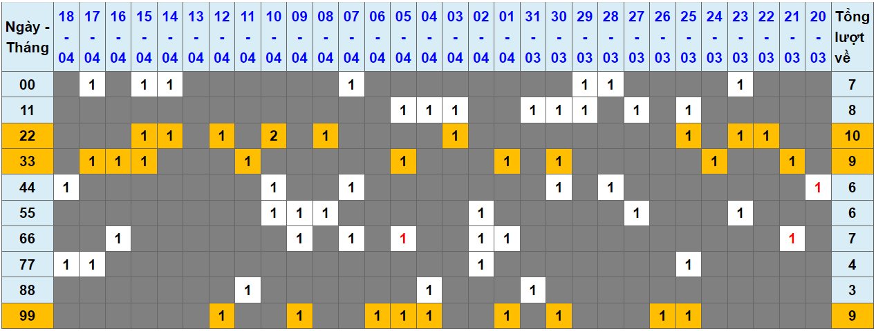 Loto kép XSMB 19042024 - Phân tích lô kép XSMB Thứ 6 hôm nay 1