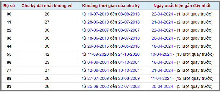 Loto kép XSMB 23042024 - Phân tích lô kép XSMB Thứ 3 hôm nay 2