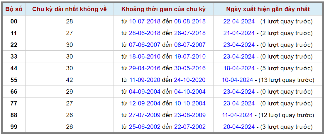 Loto kép XSMB 24042024 - Phân tích lô kép XSMB Thứ 4 hôm nay 2