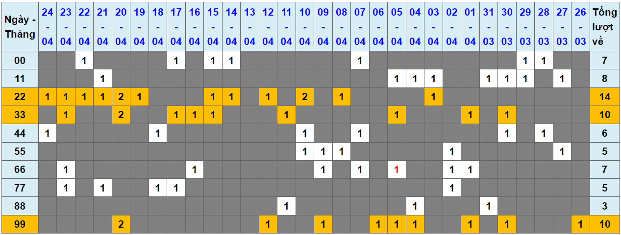 Loto kép XSMB 25042024 - Phân tích lô kép XSMB Thứ 5 hôm nay 1