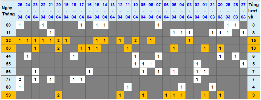 Loto kép XSMB 26042024 - Phân tích lô kép XSMB Thứ 6 hôm nay 1