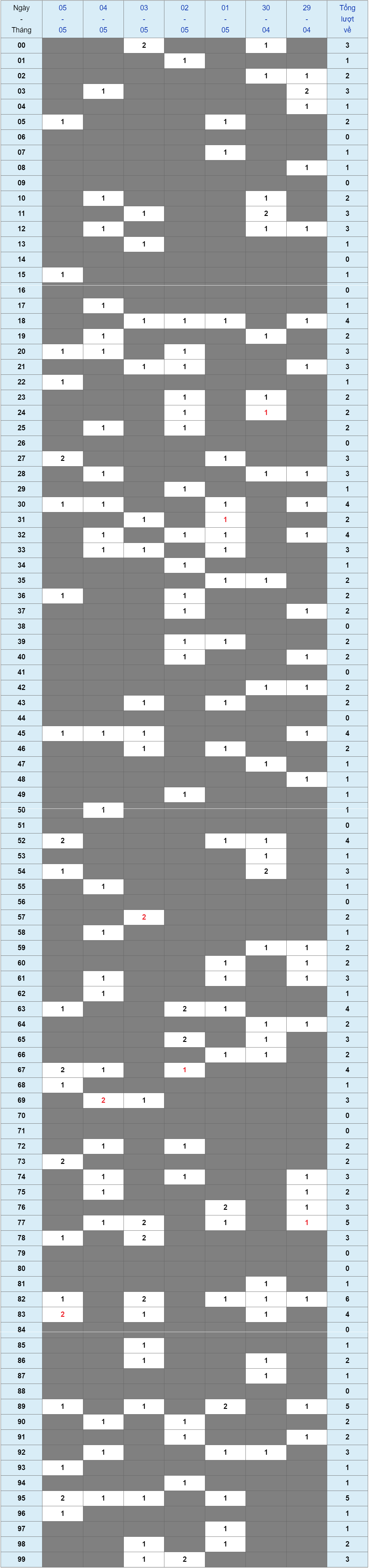 XSMB tuần qua có gì Tuần từ 29042024 đến 05052024 1 XSMB tuần qua có gì Tuần từ 29042024 đến 05052024 1