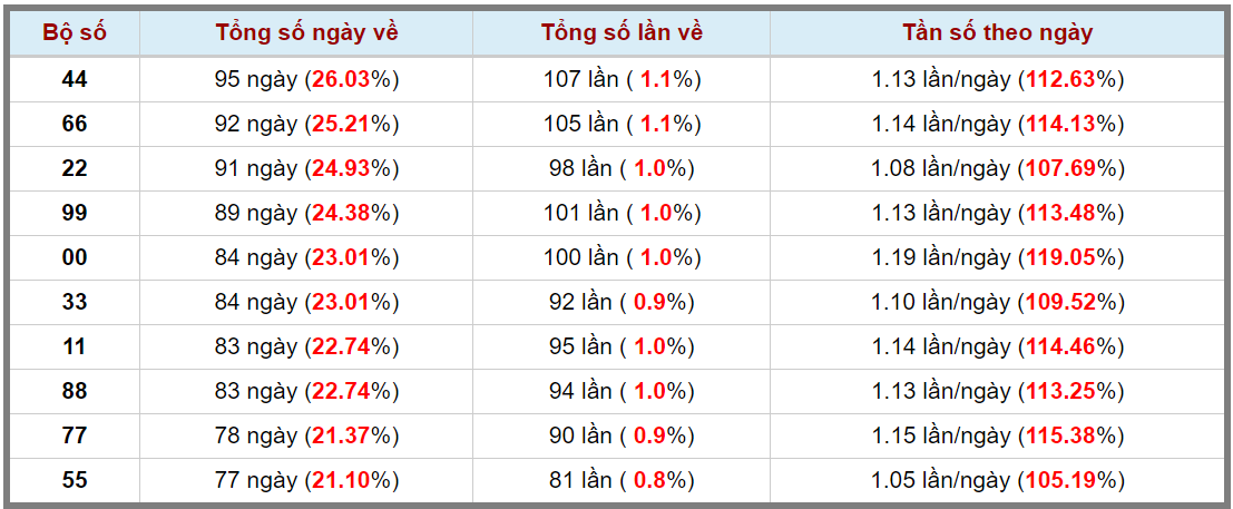Loto kép XSMB 10052024 - Phân tích lô kép XSMB Thứ 6 hôm nay 3