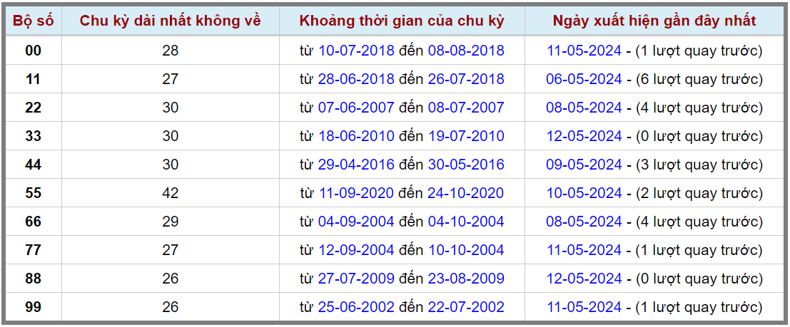 Loto kép XSMB 13052024 - Phân tích lô kép XSMB Thứ 2 hôm nay 2