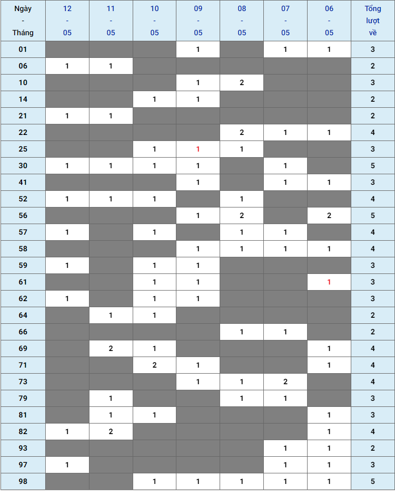 XSMB tuần qua có gì Tuần từ 06052024 đến 12052024 3 XSMB tuần qua có gì Tuần từ 06052024 đến 12052024 3