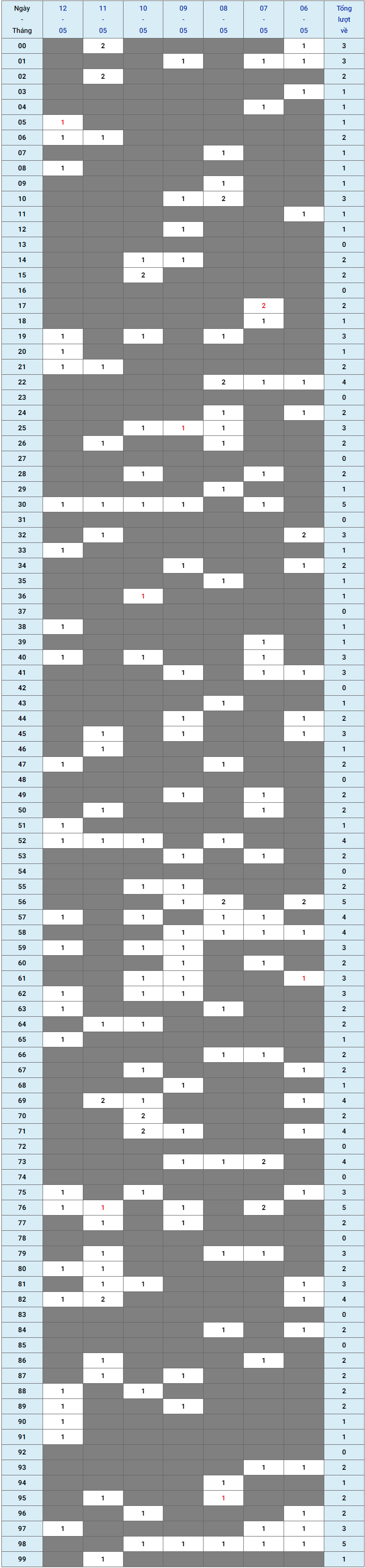 XSMB tuần qua có gì Tuần từ 06052024 đến 12052024 1 XSMB tuần qua có gì Tuần từ 06052024 đến 12052024 1