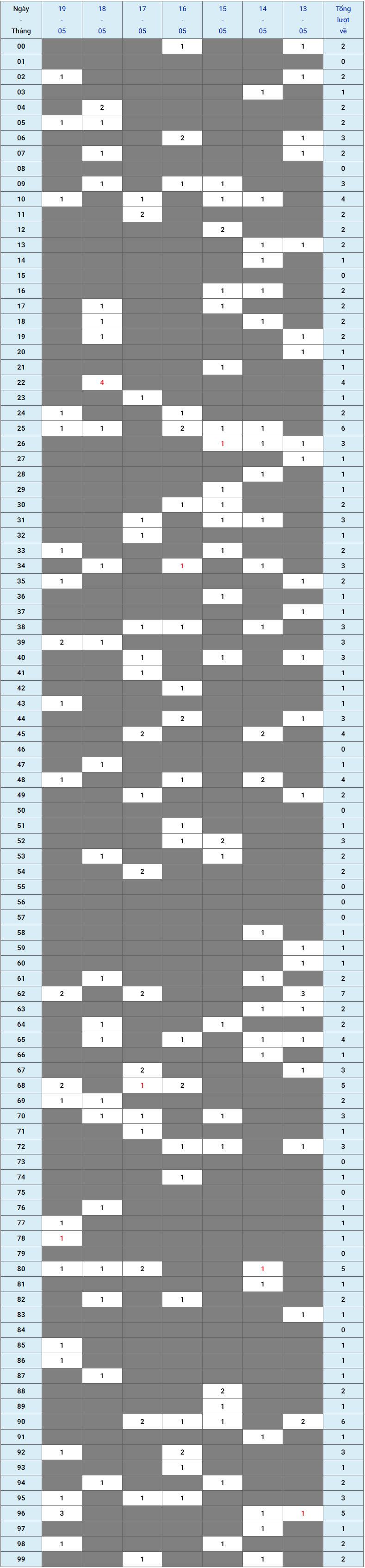 XSMB tuần qua có gì Tuần từ 13052024 đến 19052024 1 XSMB tuần qua có gì Tuần từ 13052024 đến 19052024 1