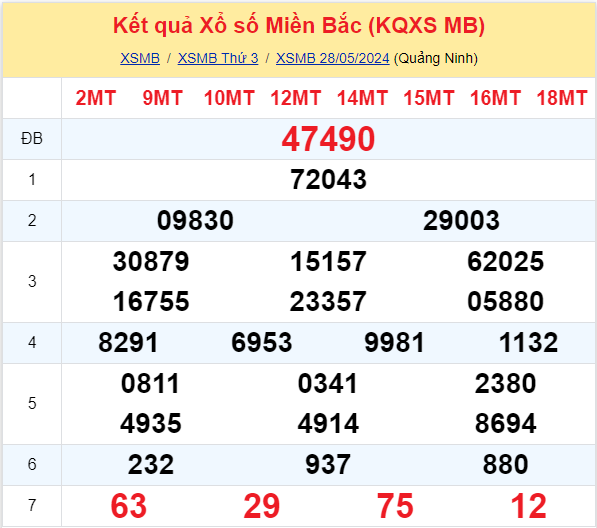 Phân tích XSMB 295 thứ 4 - Thống kê xổ số Thứ Tư 295 1 Phân tích XSMB 295 thứ 4 - Thống kê xổ số Thứ Tư 295 1