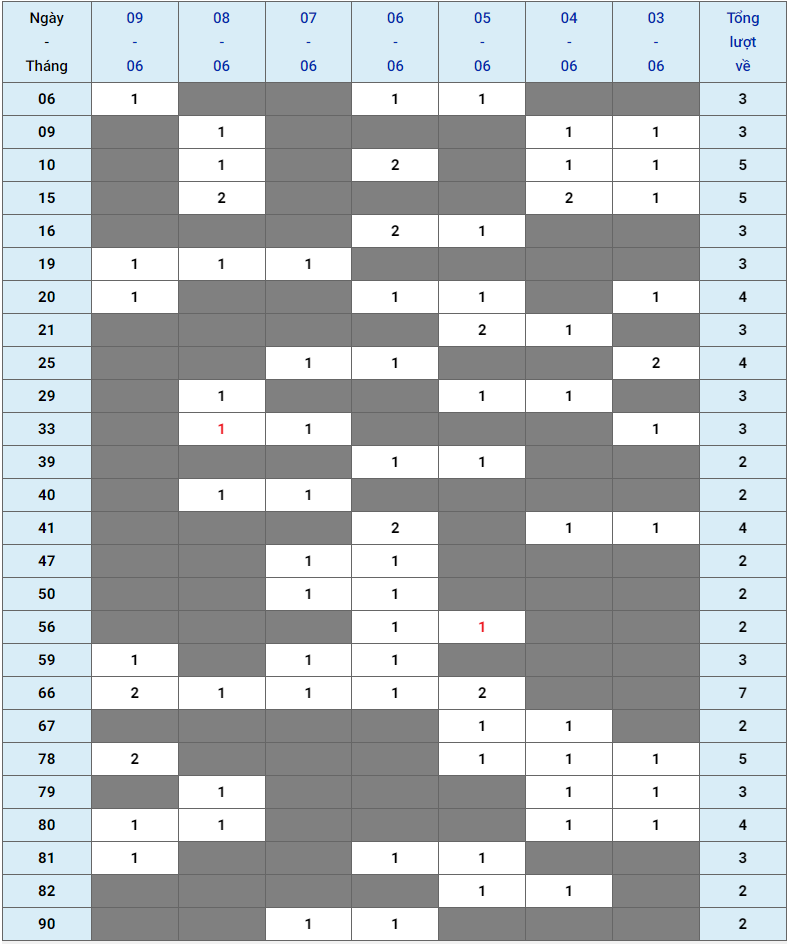 XSMB tuần qua có gì Tuần từ 03062024 đến 09062024 3 XSMB tuần qua có gì Tuần từ 03062024 đến 09062024 3
