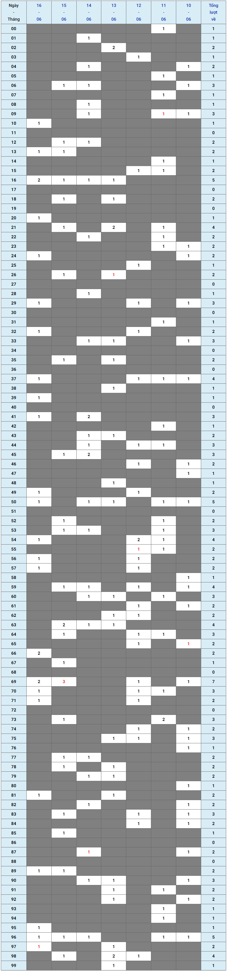 XSMB tuần qua có gì Tuần từ 10062024 đến 16062024 1 XSMB tuần qua có gì Tuần từ 10062024 đến 16062024 1