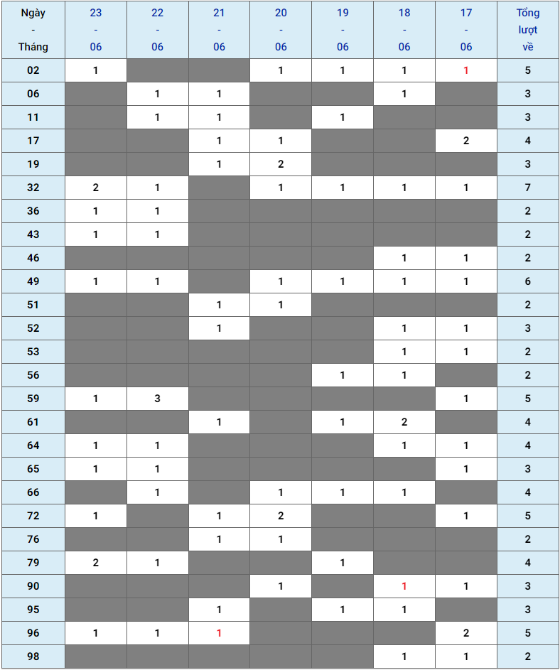 XSMB tuần qua có gì Tuần từ 17062024 đến 23062024 3 XSMB tuần qua có gì Tuần từ 17062024 đến 23062024 3