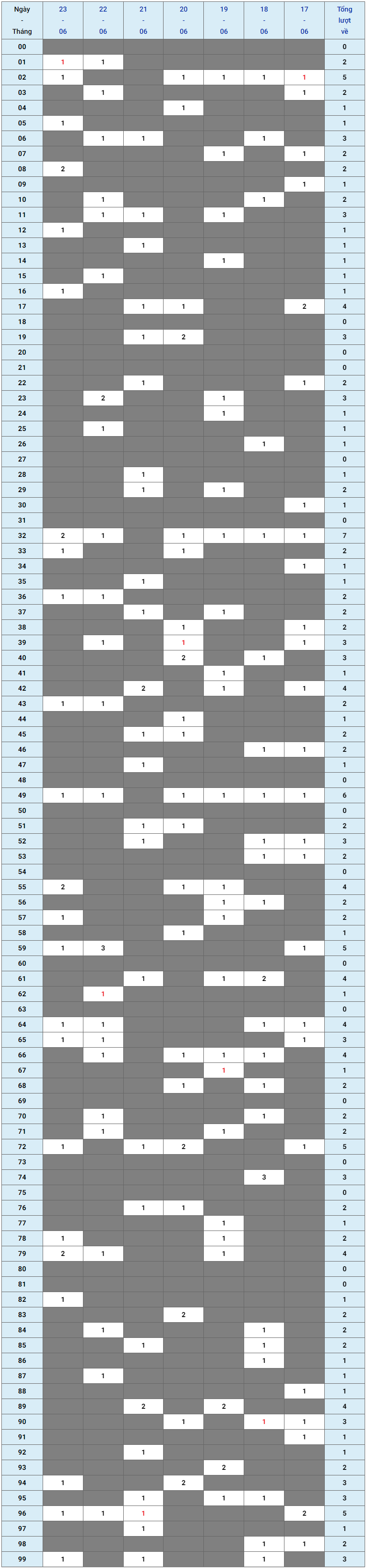 XSMB tuần qua có gì Tuần từ 17062024 đến 23062024 1 XSMB tuần qua có gì Tuần từ 17062024 đến 23062024 1