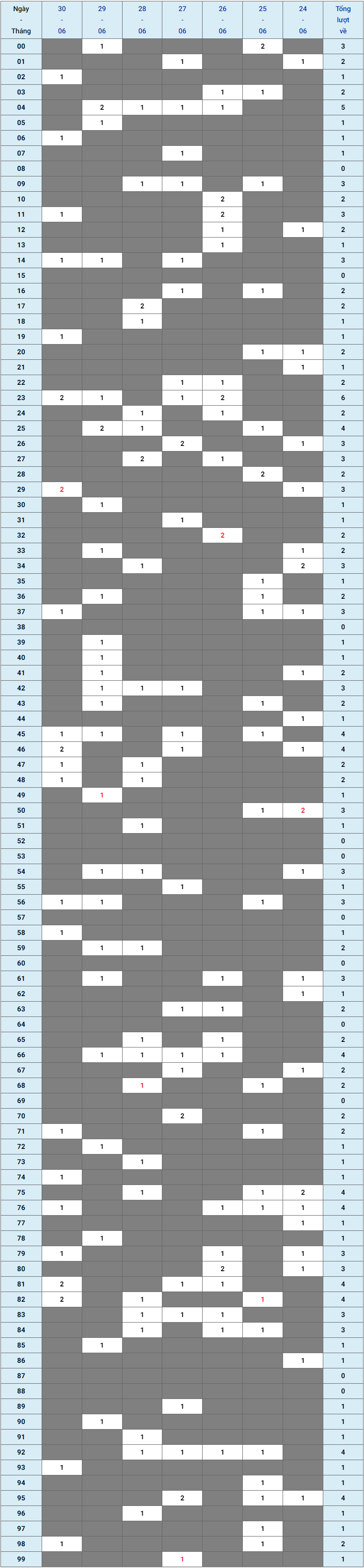 XSMB tuần qua có gì Tuần từ 24062024 đến 30062024 1 XSMB tuần qua có gì Tuần từ 24062024 đến 30062024 1