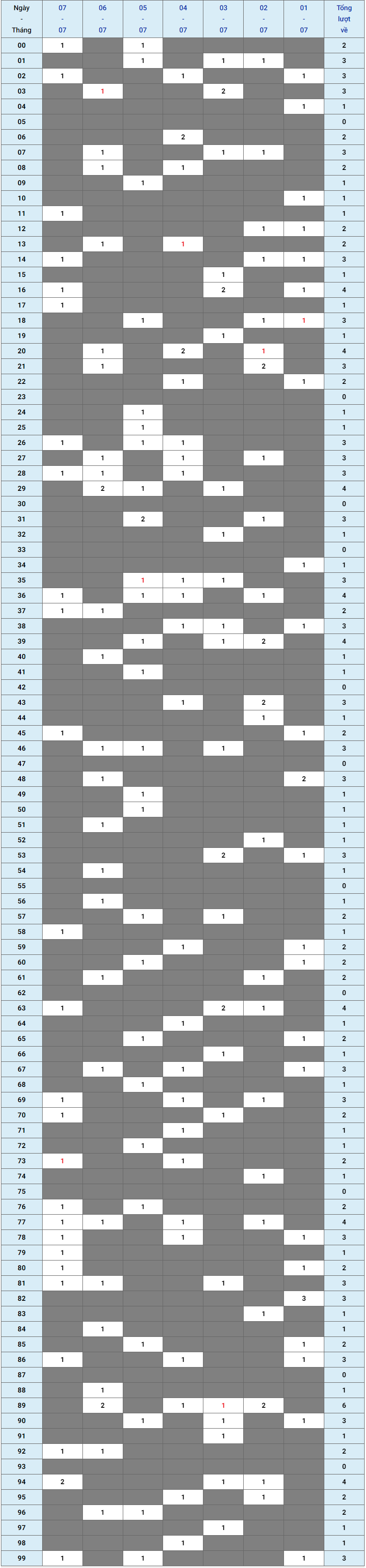 XSMB tuần qua có gì Tuần từ 01072024 đến 07072024 1 XSMB tuần qua có gì Tuần từ 01072024 đến 07072024 1