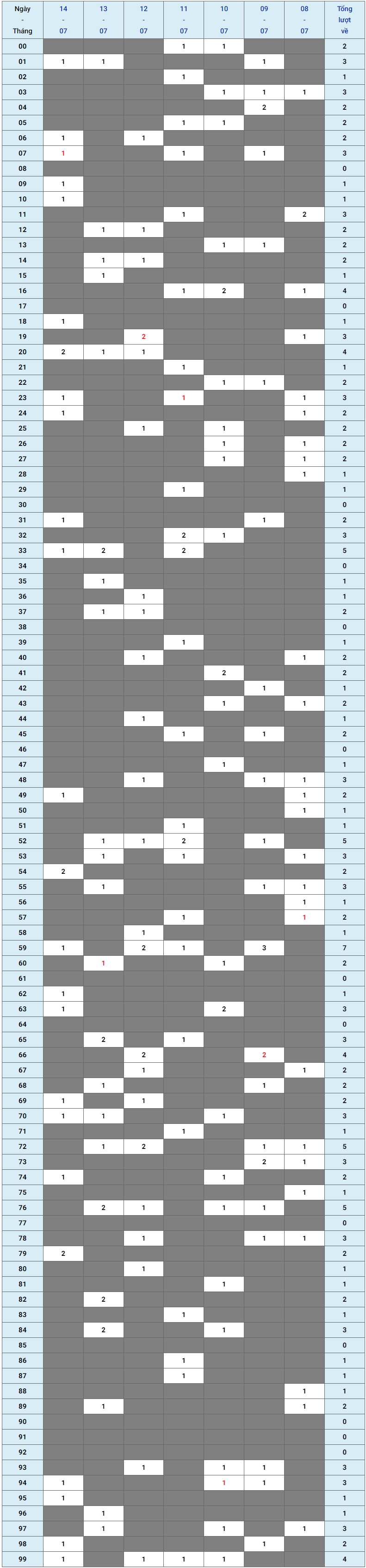 XSMB tuần qua có gì Tuần từ 08072024 đến 14072024 1 XSMB tuần qua có gì Tuần từ 08072024 đến 14072024 1