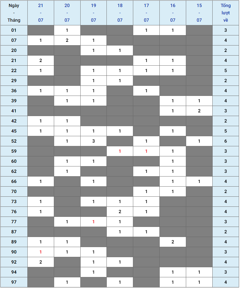 XSMB tuần qua có gì Tuần từ 15072024 đến 21072024 3 XSMB tuần qua có gì Tuần từ 15072024 đến 21072024 3