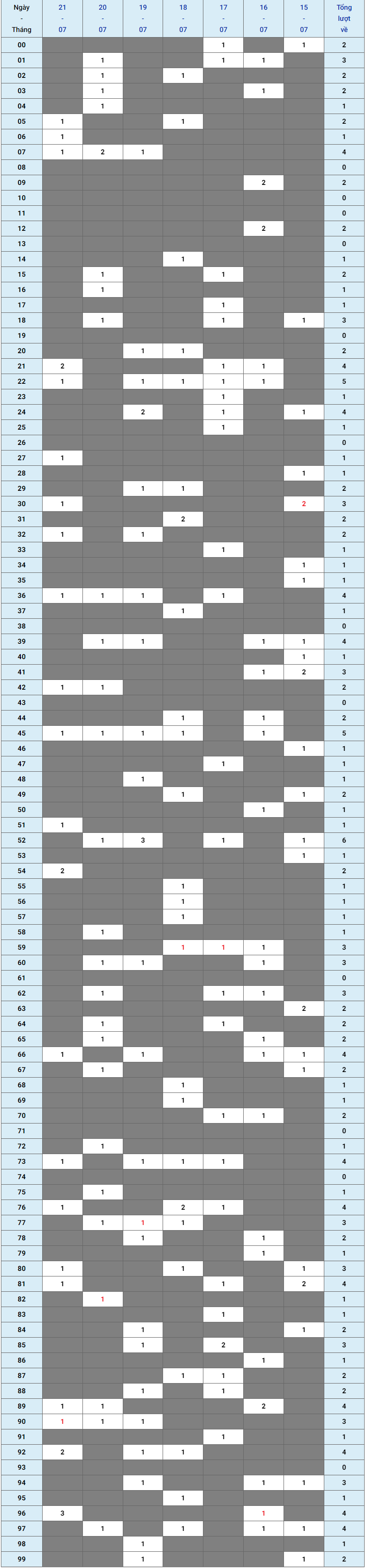 XSMB tuần qua có gì Tuần từ 15072024 đến 21072024 1 XSMB tuần qua có gì Tuần từ 15072024 đến 21072024 1