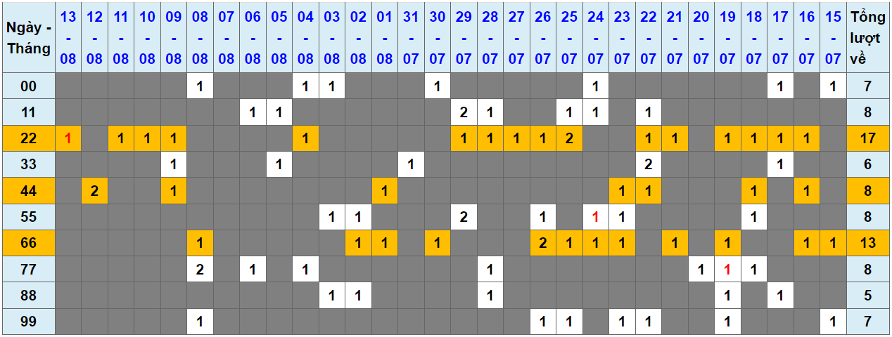 Loto kép XSMB 1482024 - Phân tích lô kép XSMB Thứ 4 hôm nay 1