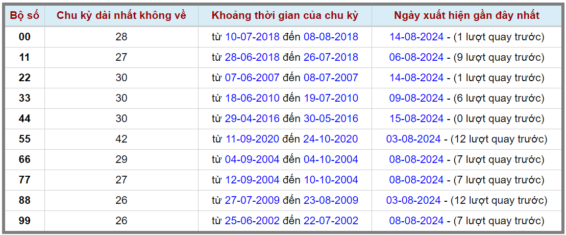 Loto kép XSMB 1682024 - Phân tích lô kép XSMB Thứ 6 hôm nay 2