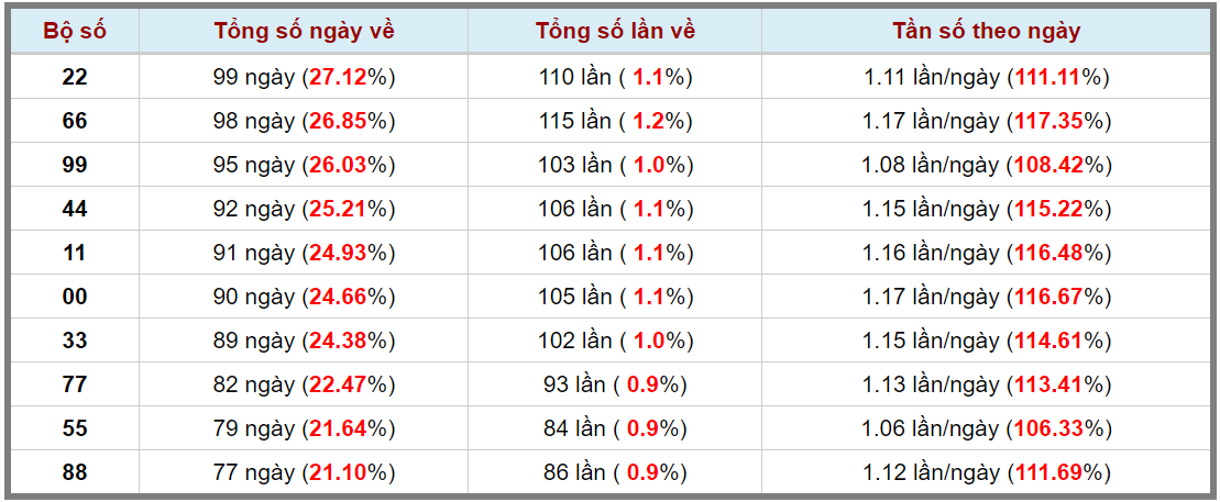 Loto kép XSMB 2082024 - Phân tích lô kép XSMB Thứ 3 hôm nay 3