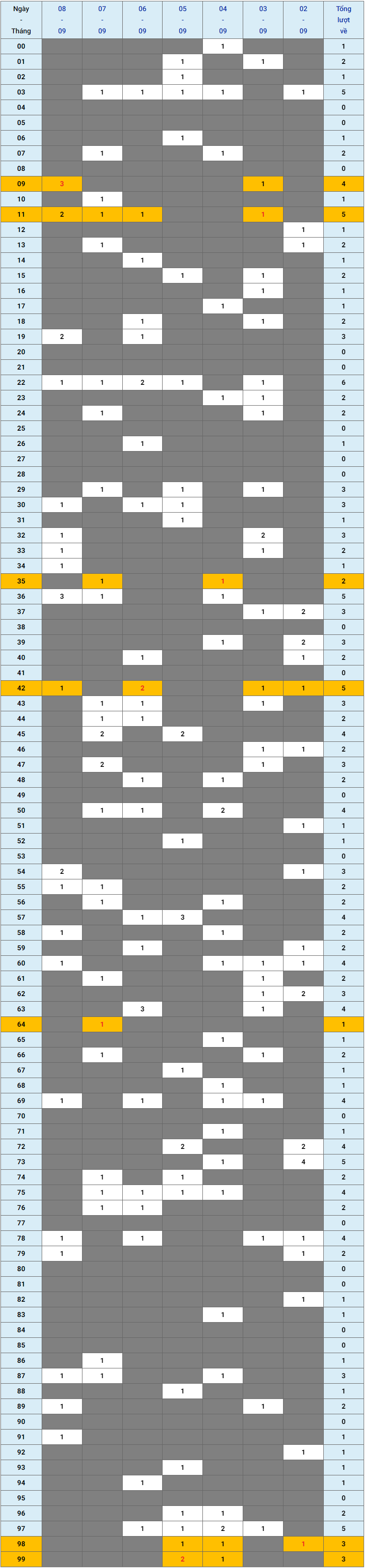 XSMB tuần qua có gì Tuần từ 292024 đến 892024 1 XSMB tuần qua có gì Tuần từ 292024 đến 892024 1