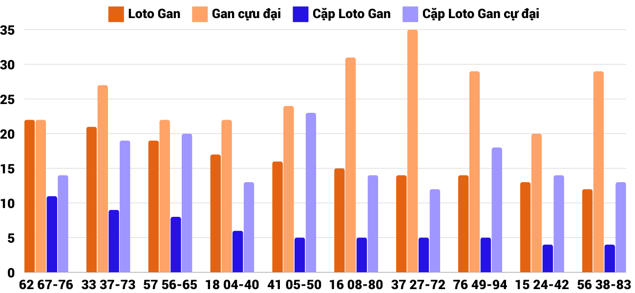 Thong-ke-loto-gan-xsnt-20-9-2024 Thống kê loto gan và gan cực đại xsnt 20/9/2024