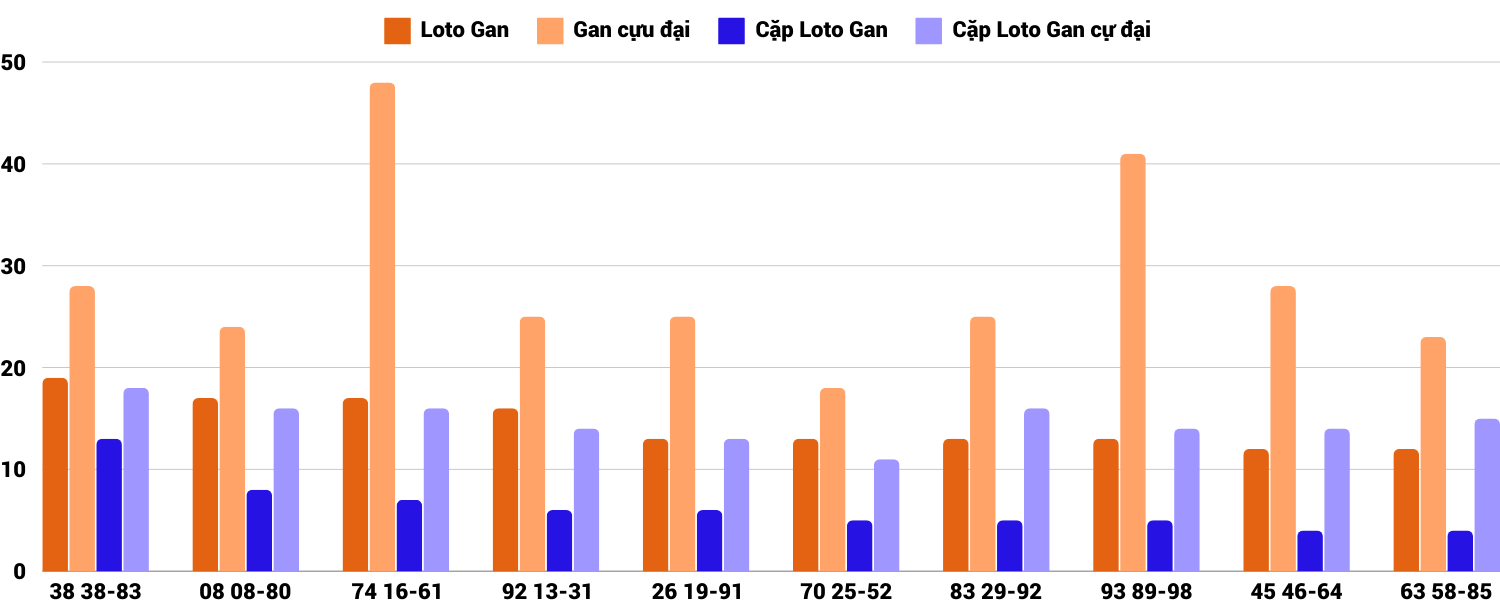 Thong-ke-loto-gan-xsqb-19-9-2024 Thong-ke-loto-gan-xsqb-19-9-2024