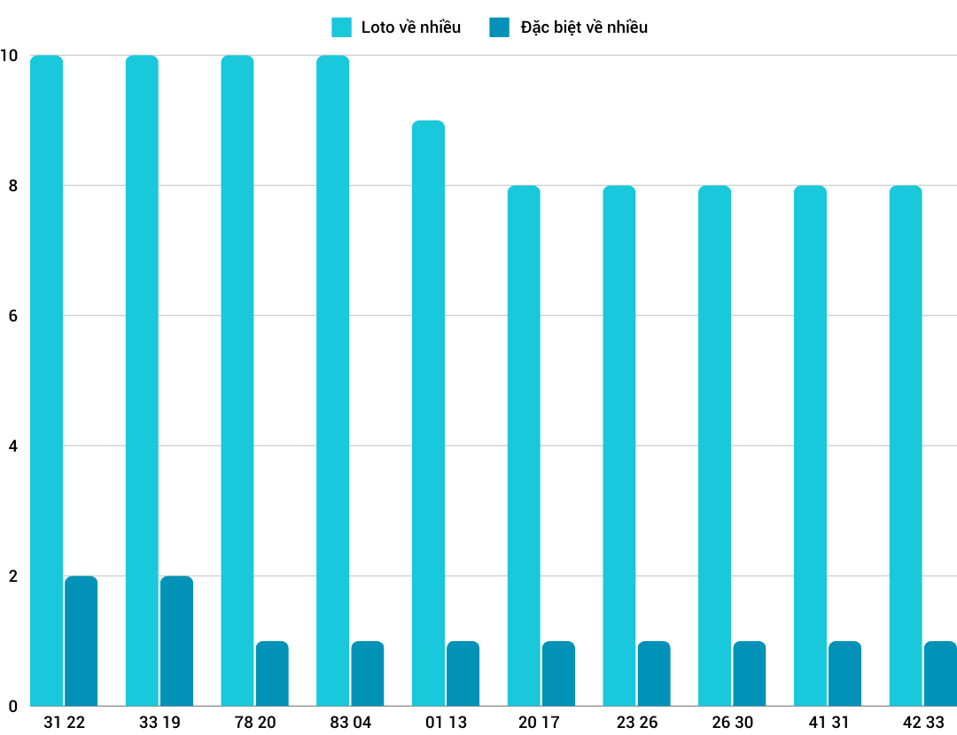 Thong-ke-loto-nhieu-it-xsbdi-19-9-2024 Thong-ke-loto-nhieu-it-xsbdi-19-9-2024