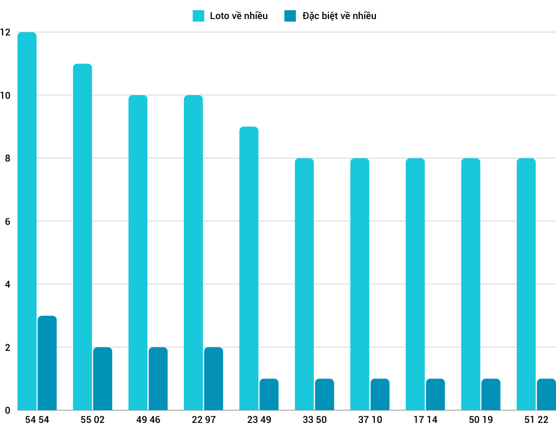 Thong-ke-loto-nhieu-it-xsqb-19-9-2024 Thong-ke-loto-nhieu-it-xsqb-19-9-2024