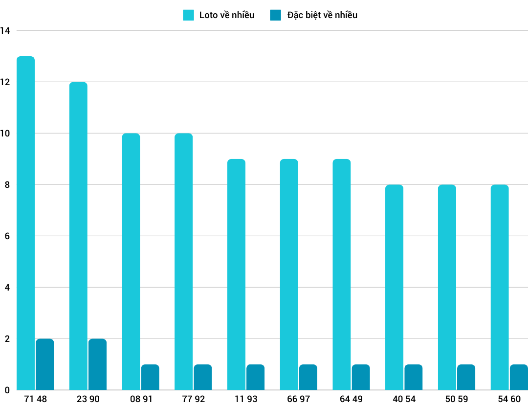 Thong-ke-loto-nhieu-it-xsqt-19-9-2024 Thong-ke-loto-nhieu-it-xsqt-19-9-2024