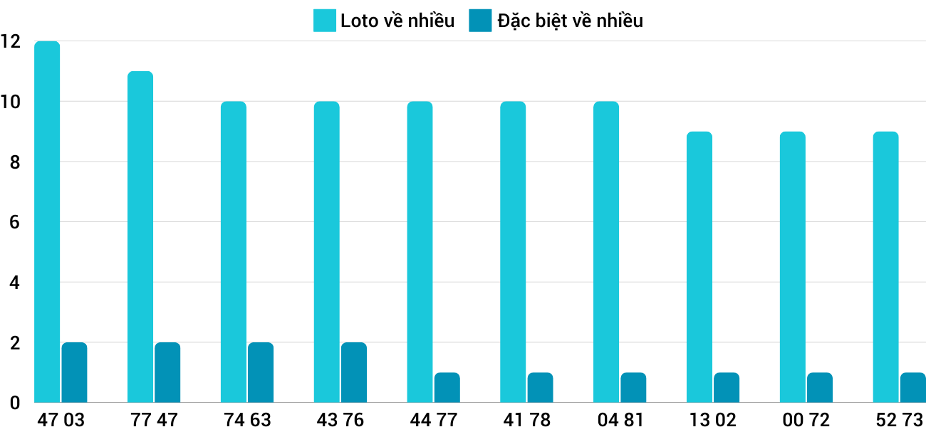 Thống kê XSMT 2492024 - Phân tích Xổ số Miền Trung 24-9 Thứ 3 3 Thống kê XSMT 2492024 - Phân tích Xổ số Miền Trung 24-9 Thứ 3 3