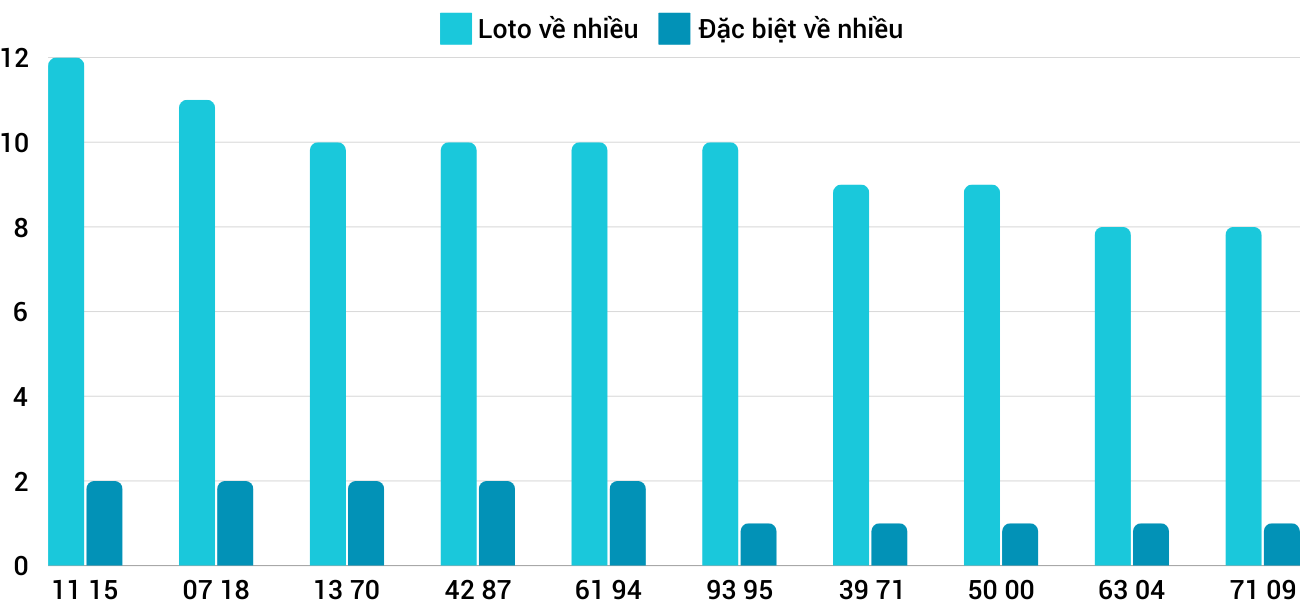 Thống kê XSMT 2492024 - Phân tích Xổ số Miền Trung 24-9 Thứ 3 1 Thống kê XSMT 2492024 - Phân tích Xổ số Miền Trung 24-9 Thứ 3 1