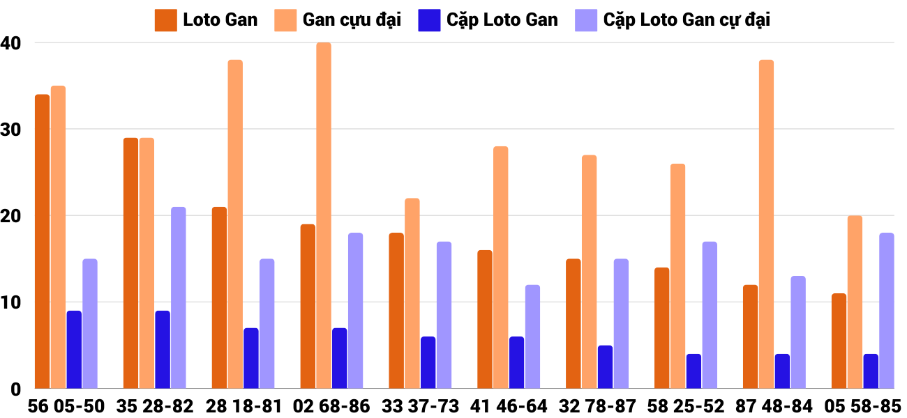 Thong-ke-loto-gan-xsdlk-1-10-2024 Thong-ke-loto-gan-xsdlk-1-10-2024