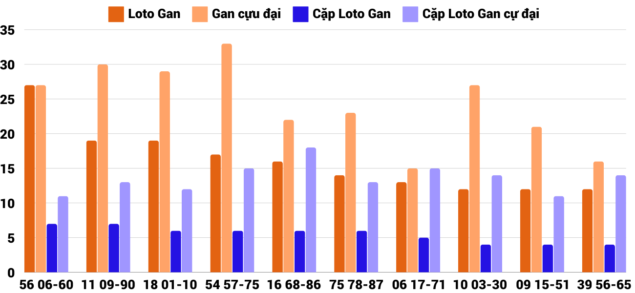 Thong-ke-loto-gan-xsqna-1-10-2024 Thong-ke-loto-gan-xsqna-1-10-2024