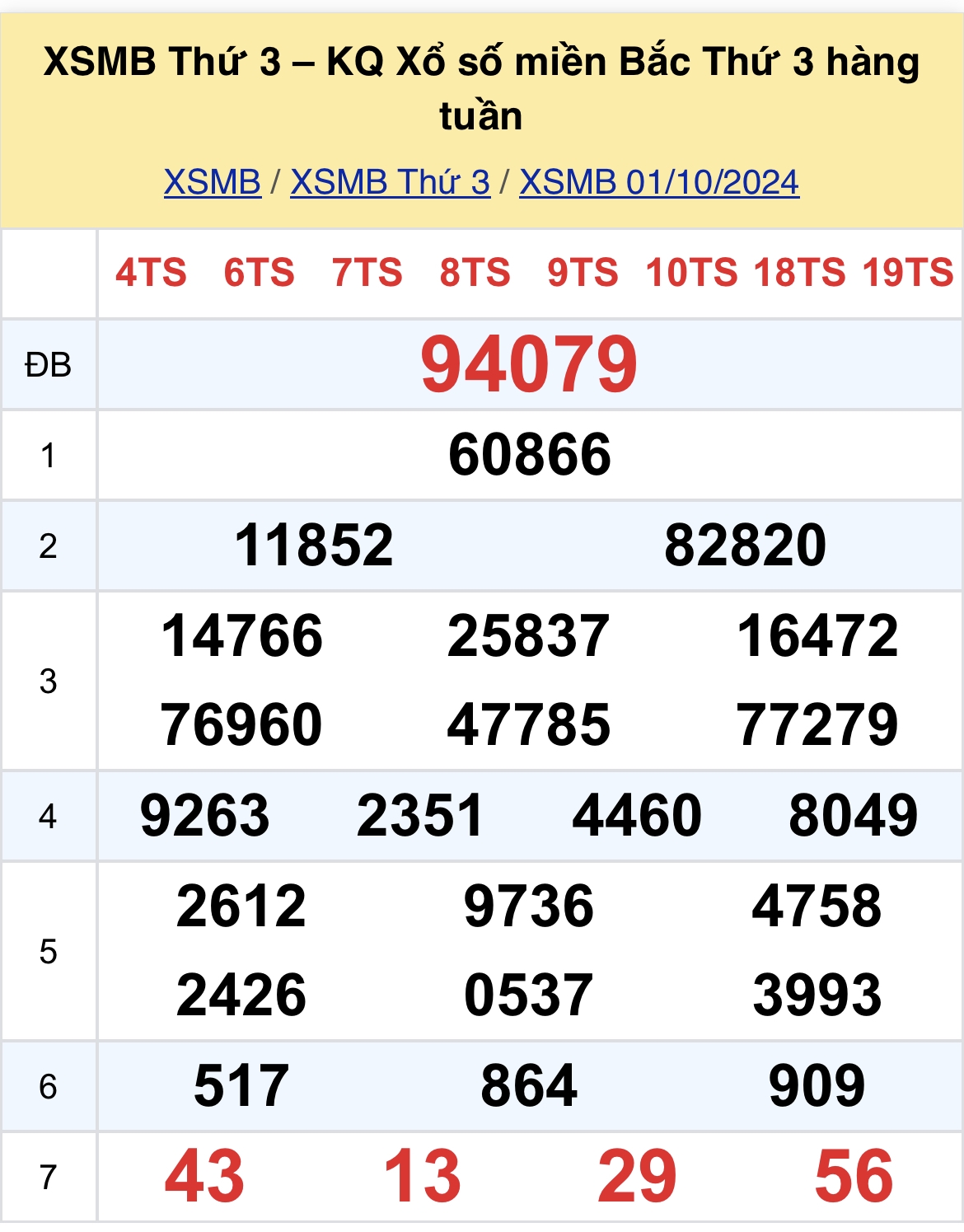 Khách hàng may mắn trúng 700 triệu đồng từ vé số Lô tô 2 số 1 Khách hàng may mắn trúng 700 triệu đồng từ vé số Lô tô 2 số 1
