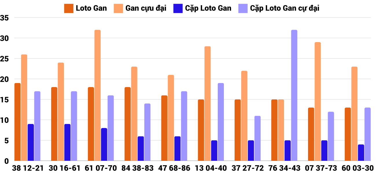 Thong-ke-loto-gan-xsdno-5-10-2024 Thong-ke-loto-gan-xsdno-5-10-2024
