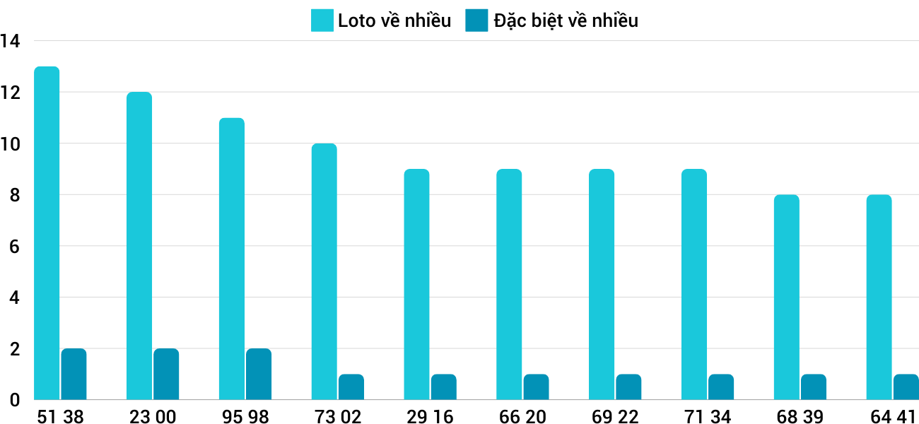 Thong-ke-loto-nhieu-it-xsdng-5-10-2024 Thong-ke-loto-nhieu-it-xsdng-5-10-2024