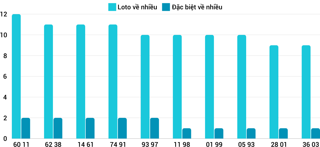 Thong-ke-loto-nhieu-it-xsqng-5-10-2024 Thong-ke-loto-nhieu-it-xsqng-5-10-2024