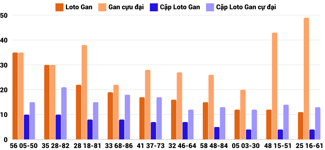 Thong-ke-loto-gan-xsdlk-8-10-2024 Thong-ke-loto-gan-xsdlk-8-10-2024