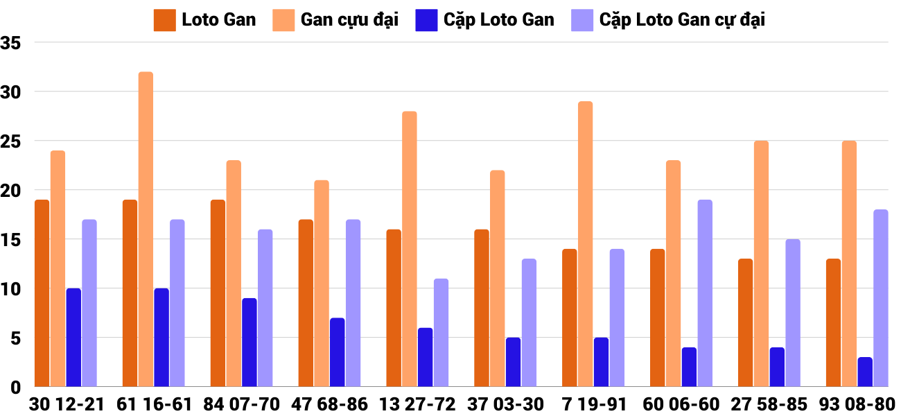 Thong-ke-loto-gan-xsdno-12-10-2024 Thong-ke-loto-gan-xsdno-12-10-2024