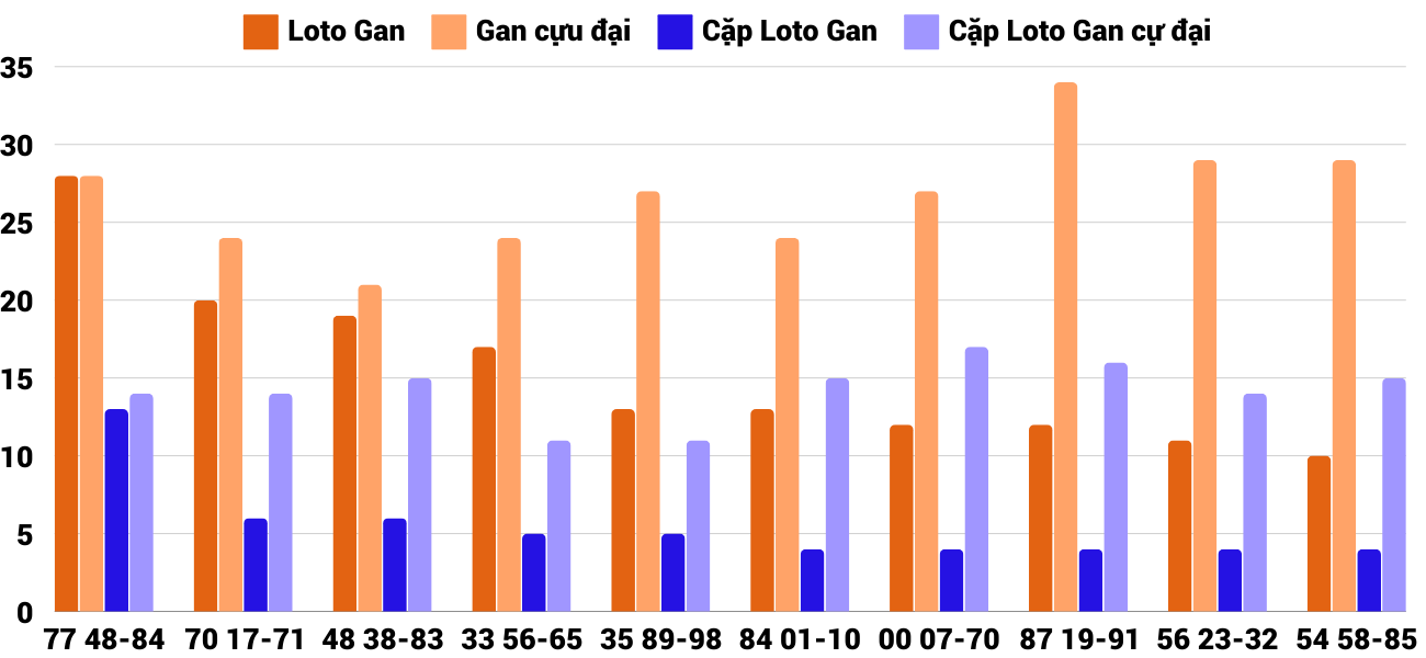 Thong-ke-loto-gan-xsqng-12-10-2024 Thong-ke-loto-gan-xsqng-12-10-2024