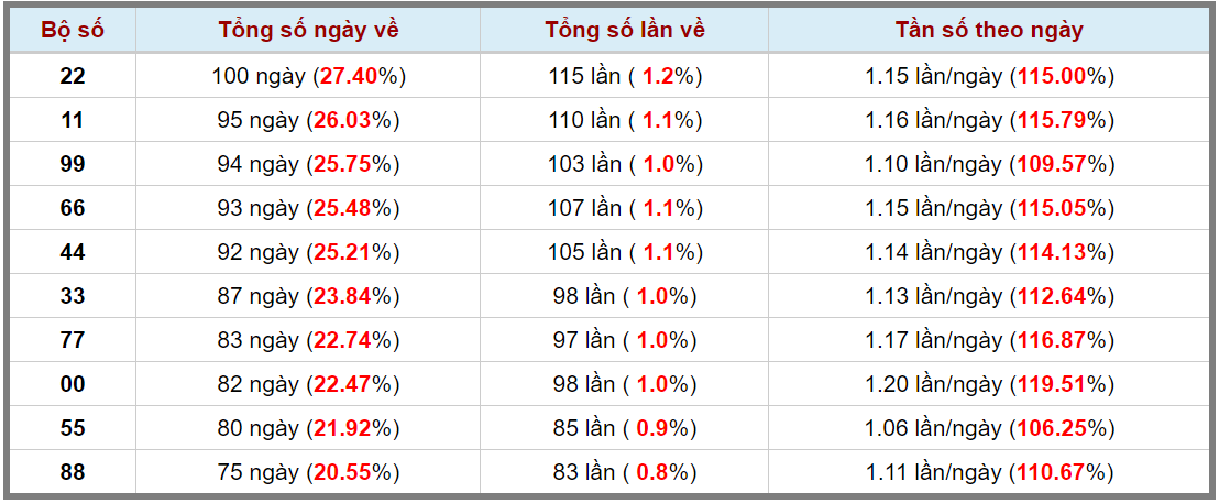 Loto kép XSMB 14102024 - Phân tích lô kép XSMB Thứ 2 hôm nay 3