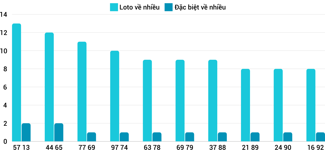 thong ke nhieu it xstth 141024 thong ke nhieu it xstth 141024
