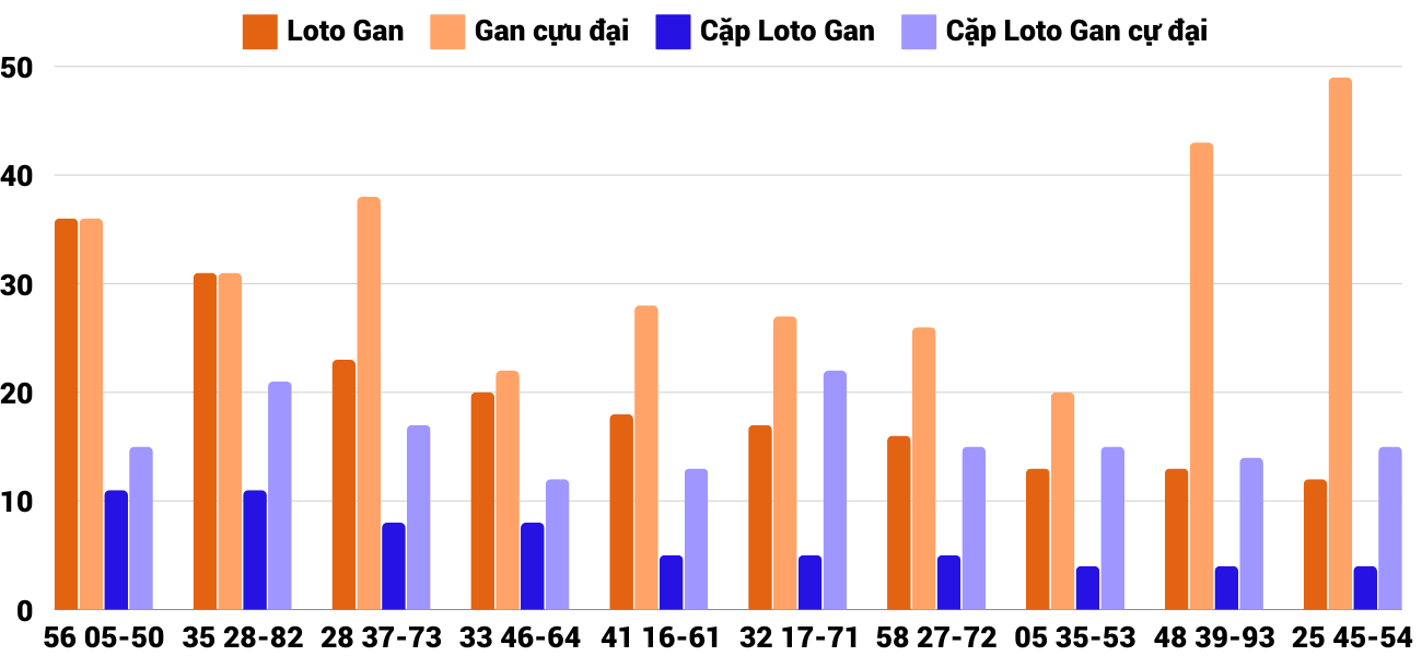 Thống kê XSMT 15102024 - Phân tích Xổ số Miền Trung 15-10 Thứ 3 2 Thống kê XSMT 15102024 - Phân tích Xổ số Miền Trung 15-10 Thứ 3 2